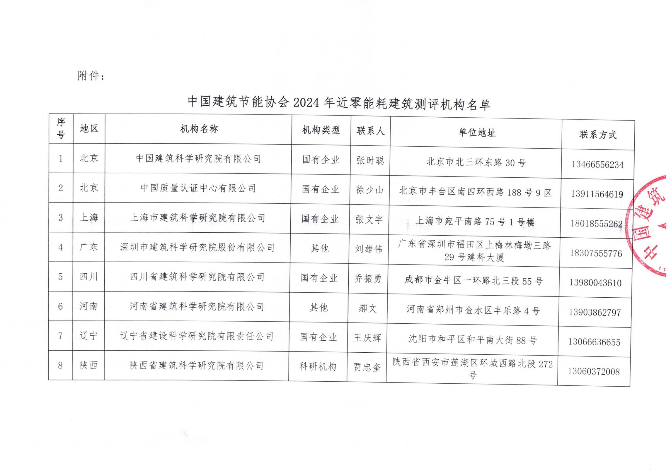 中國建筑節(jié)能協(xié)會2024年近零能耗建筑測評機(jī)構(gòu)名單_01.jpg